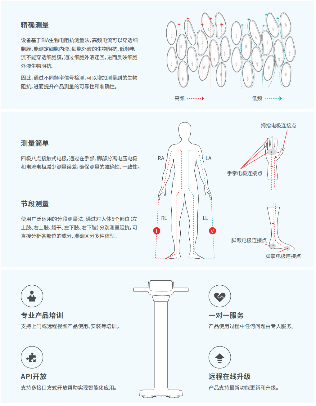 專業(yè)人體成分分析儀 CP10A技術(shù)背景.jpg